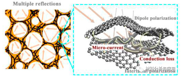 四川大学《COMPOS SCI TECHNOL》：柔性耐热碳纳米管/石墨烯/聚酰亚胺泡沫，用于宽带微波吸收