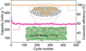 2min带你领略顶刊中石墨烯纳米片的应用