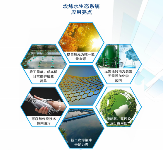 石墨烯应用：埃烯水生态网（AG-WEB）