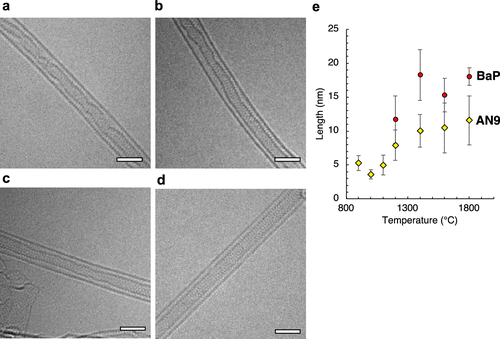 JACS:聚丙烯腈热解成碳纤维过程中竟然形成了波纹状石墨烯网络