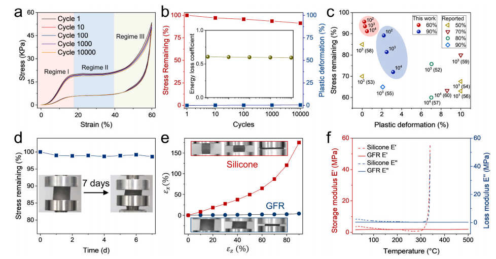 一种具有优异的导热性能的石墨烯基热界面材料
