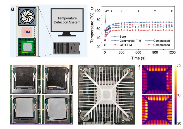 一种具有优异的导热性能的石墨烯基热界面材料