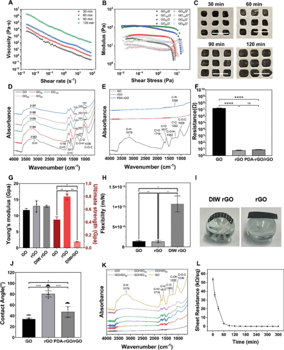 南方医科大学王乐禹教授《AFM》: 心脏修复用不对称疏水/亲水超薄氧化石墨膜的研制！