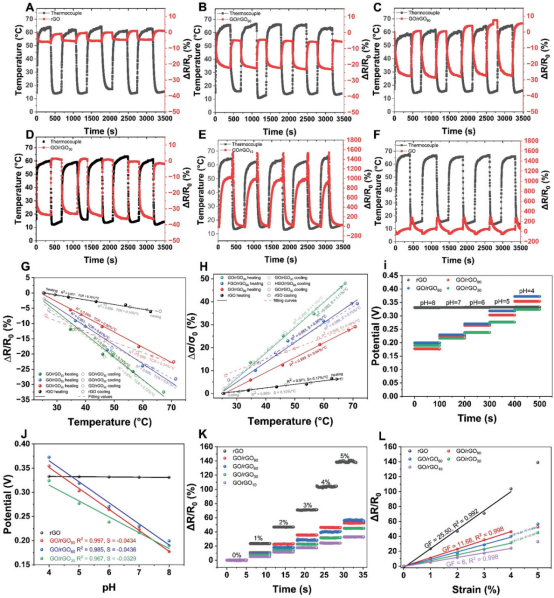 南方医科大学王乐禹教授《AFM》: 心脏修复用不对称疏水/亲水超薄氧化石墨膜的研制！