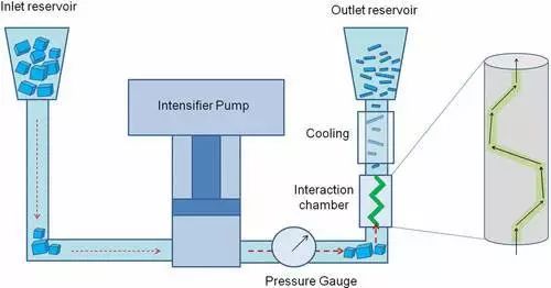 厉害了剑桥！石墨烯导电油墨制备新技术不仅高效？低成本？还100%转化率？！