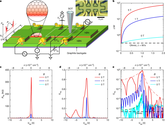 石墨烯最新Nature！