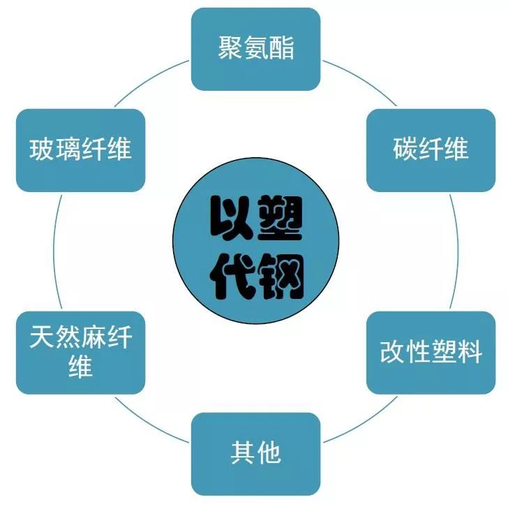 SMC材料汽车应用设计要求