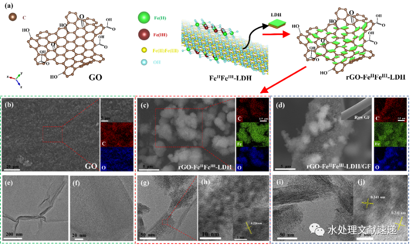 文献速递 | 地大北京冯传平教授课题组CEJ：石墨烯基双功能非均相电芬顿阴极处理废水：纺织废水、老龄垃圾渗滤液和模拟抗生素废水