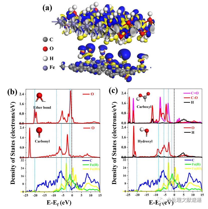 文献速递 | 地大北京冯传平教授课题组CEJ：石墨烯基双功能非均相电芬顿阴极处理废水：纺织废水、老龄垃圾渗滤液和模拟抗生素废水