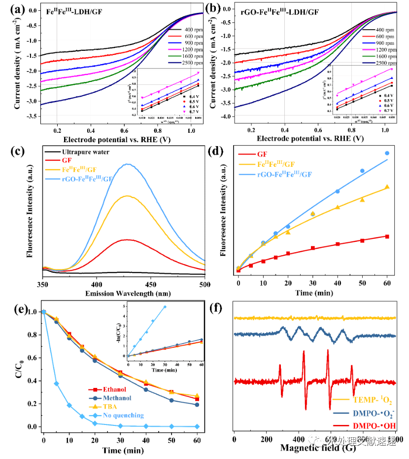 文献速递 | 地大北京冯传平教授课题组CEJ：石墨烯基双功能非均相电芬顿阴极处理废水：纺织废水、老龄垃圾渗滤液和模拟抗生素废水