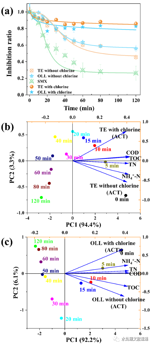 文献速递 | 地大北京冯传平教授课题组CEJ：石墨烯基双功能非均相电芬顿阴极处理废水：纺织废水、老龄垃圾渗滤液和模拟抗生素废水