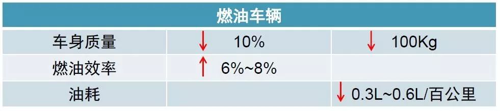 SMC材料汽车应用设计要求