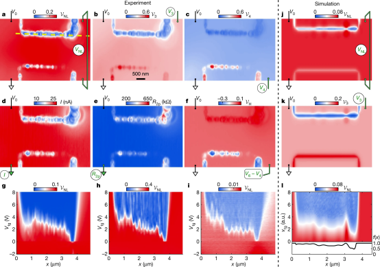 石墨烯最新Nature！