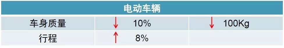 SMC材料汽车应用设计要求