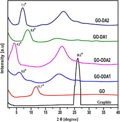 氧化石墨烯+可降解聚合物=适用于食品包装的新复合材料