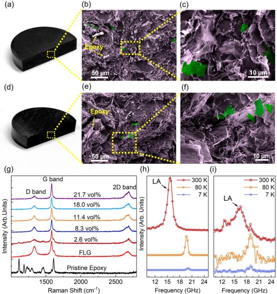 《Nat. Commun.》: 石墨烯复合材料的低温特性--从导热体到绝热体的演变！