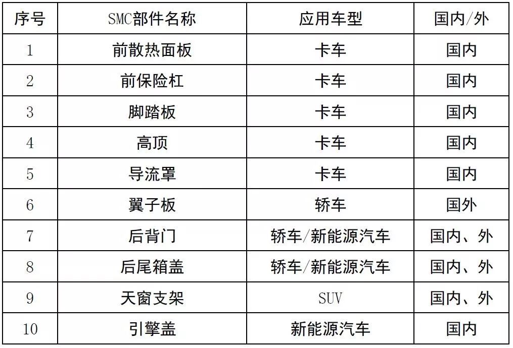 SMC材料汽车应用设计要求