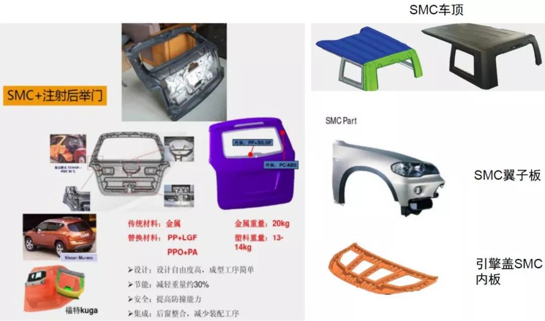 SMC材料汽车应用设计要求
