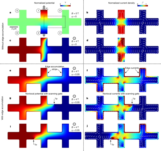 石墨烯最新Nature！