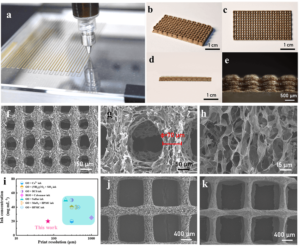 浙江大学秦发祥研究员团队 AFM: 高精度3D打印还原氧化石墨烯气凝胶胶带