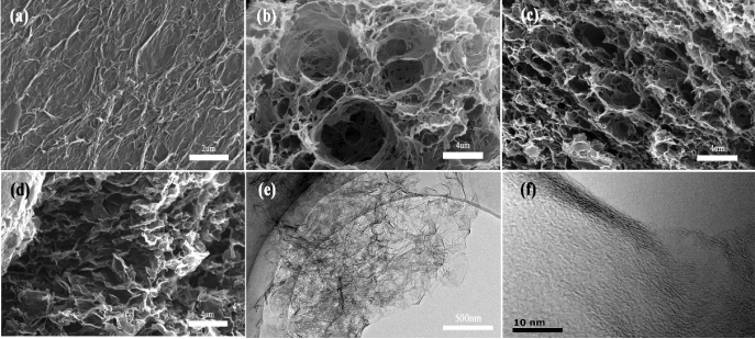 Nano Res.[能源]│齐齐哈尔大学张永团队纳米纤维素/氮氟共掺杂石墨烯复合水凝胶用于高性能超级电容器