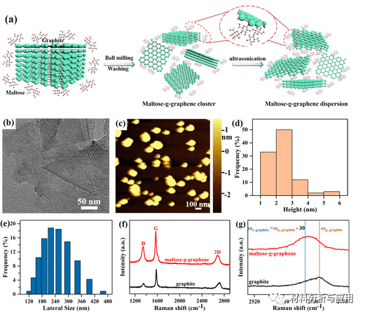四川大学《ACS AMI》：双层结构的高导热石墨烯基热界面材料，用于CPU冷却