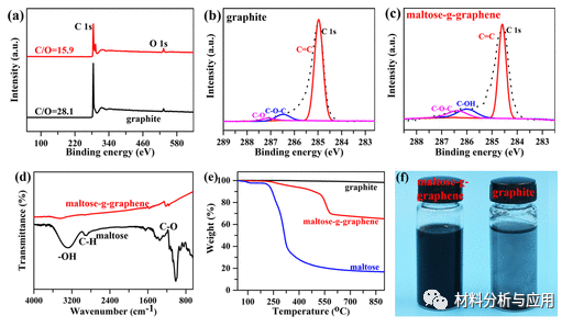 四川大学《ACS AMI》：双层结构的高导热石墨烯基热界面材料，用于CPU冷却