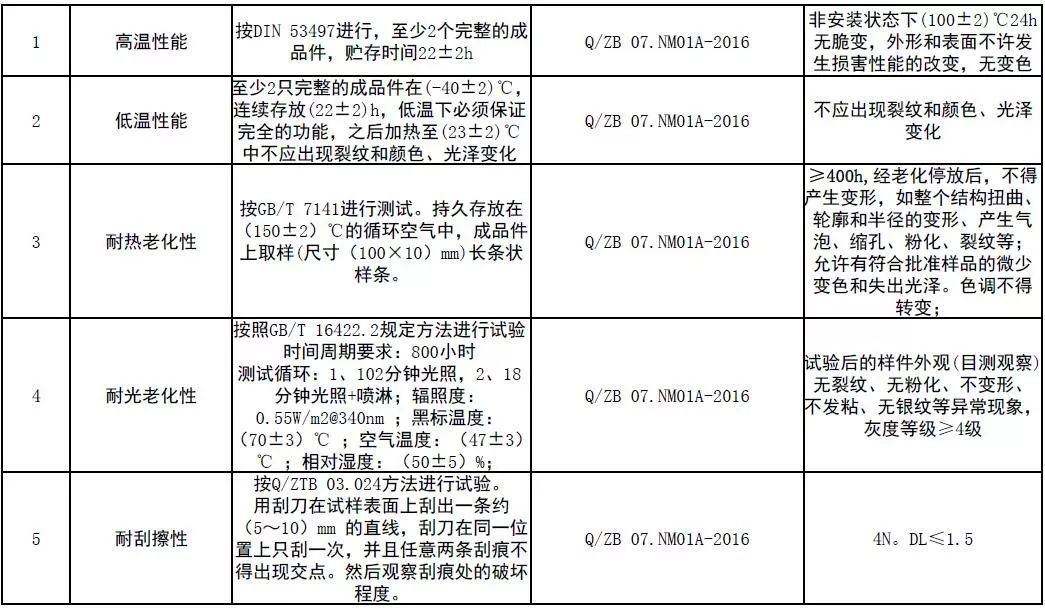 SMC材料汽车应用设计要求
