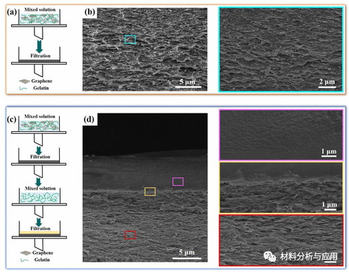 四川大学《ACS AMI》：双层结构的高导热石墨烯基热界面材料，用于CPU冷却