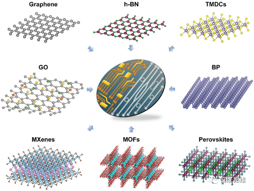 二维材料芯片集成制造技术