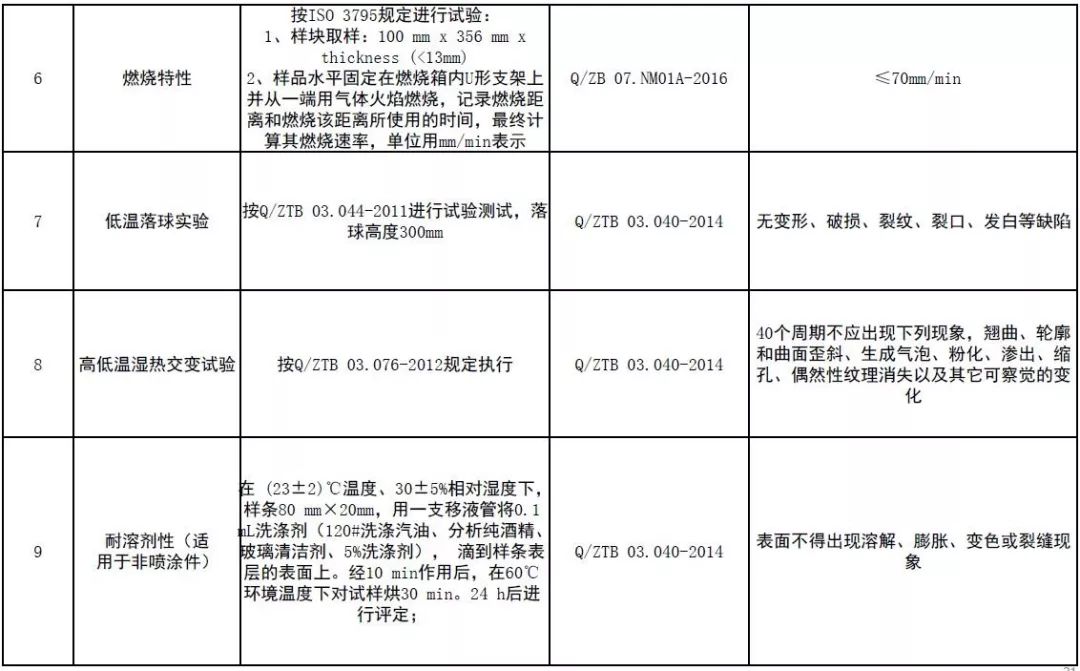 SMC材料汽车应用设计要求