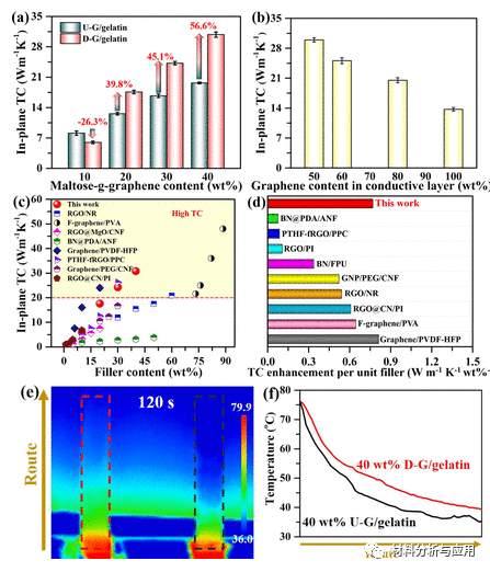 四川大学《ACS AMI》：双层结构的高导热石墨烯基热界面材料，用于CPU冷却