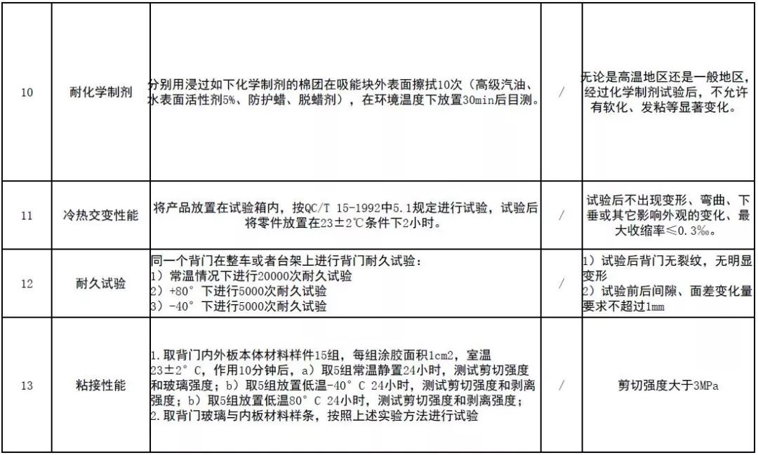 SMC材料汽车应用设计要求