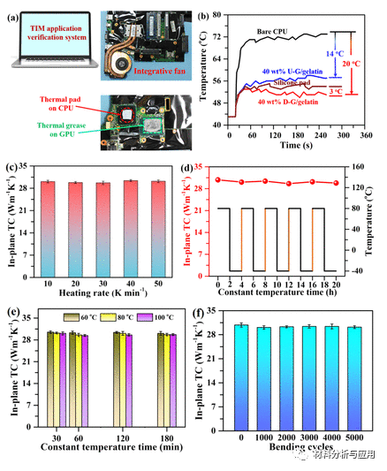 四川大学《ACS AMI》：双层结构的高导热石墨烯基热界面材料，用于CPU冷却