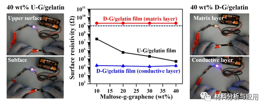 四川大学《ACS AMI》：双层结构的高导热石墨烯基热界面材料，用于CPU冷却