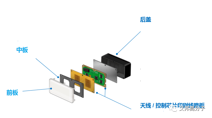 工程塑料在车载毫米波雷达罩上的应用