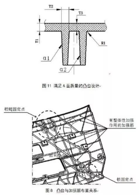 SMC材料汽车应用设计要求