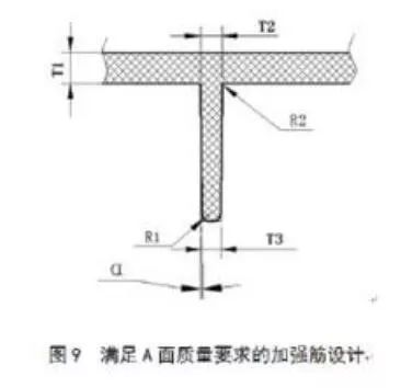 SMC材料汽车应用设计要求