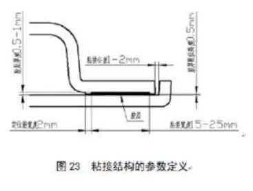 SMC材料汽车应用设计要求