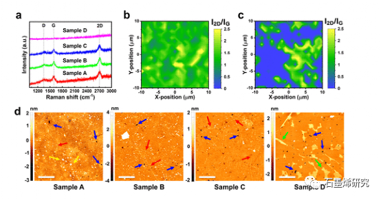 光州科学技术研究所Dong-Seon Lee--石墨烯的稳定性及AlN表面凹坑对GaN远程异质外延剥离的影响