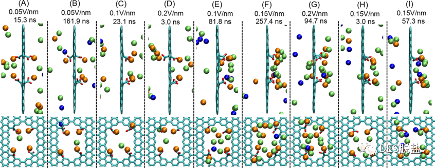 设计具有阳离子价态选择性的仿生石墨烯孔