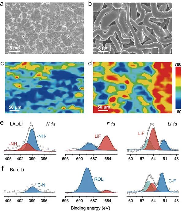 ​复旦彭慧胜&王兵杰Angew：石墨烯量子点助力高性能锂金属负极