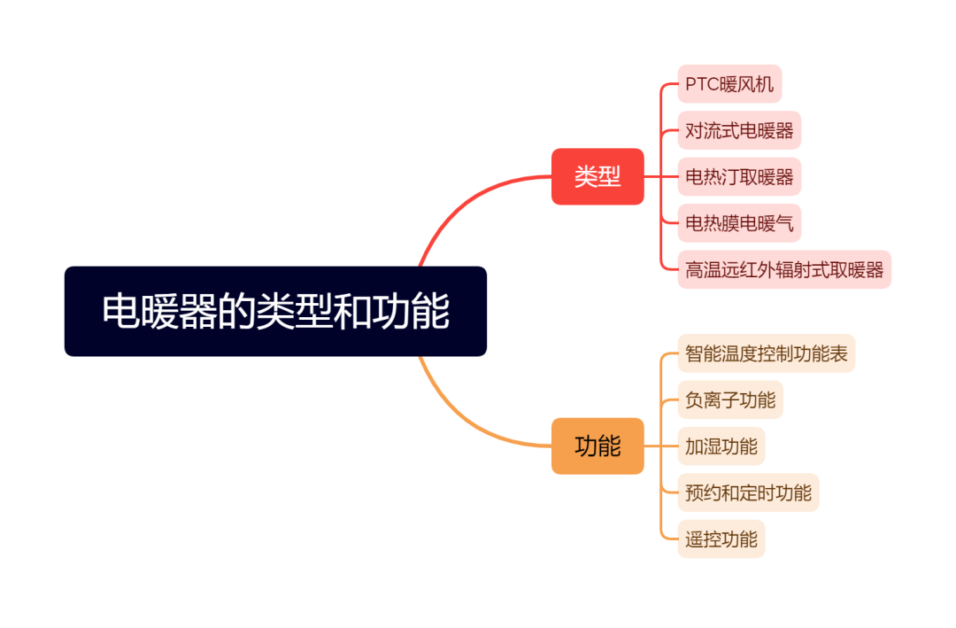 石墨烯G500油墨在电暖器领域的应用