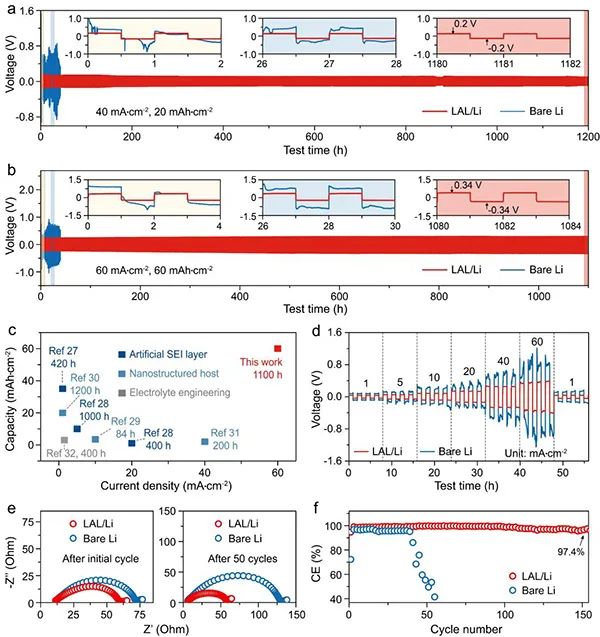 ​复旦彭慧胜&王兵杰Angew：石墨烯量子点助力高性能锂金属负极