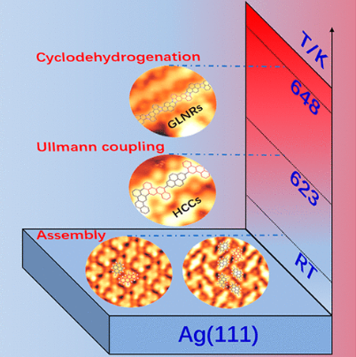 『研究』中国科学院：五边形碳镶嵌人造石墨烯纳米带的新方法