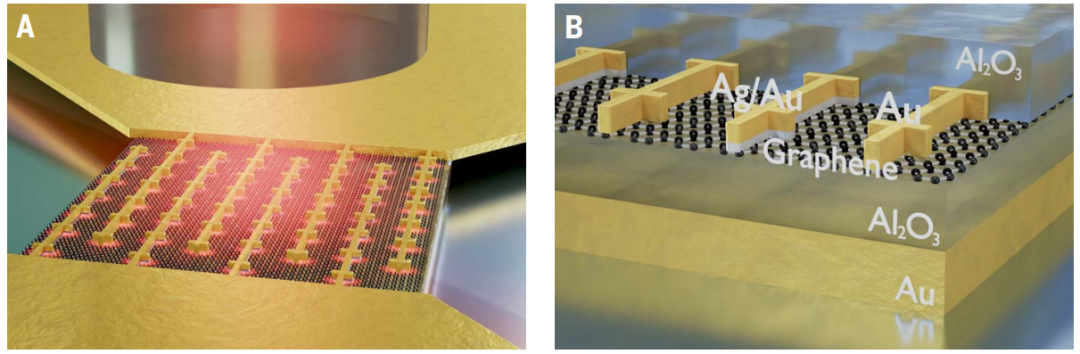 石墨烯，重磅Science！