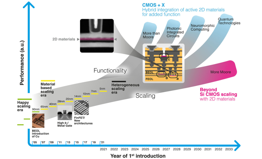 自旋电子学迎新成果，科学家在室温下实现范德华异质结的自旋注入
