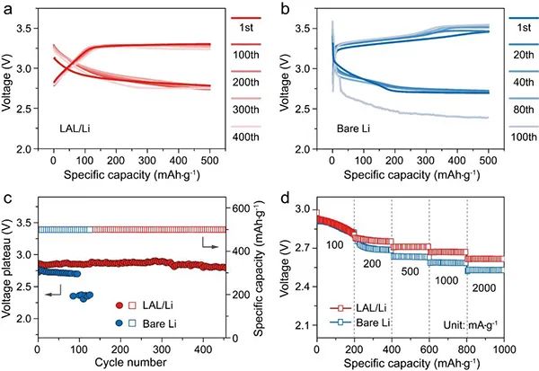 ​复旦彭慧胜&王兵杰Angew：石墨烯量子点助力高性能锂金属负极