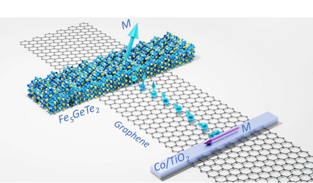 自旋电子学迎新成果，科学家在室温下实现范德华异质结的自旋注入