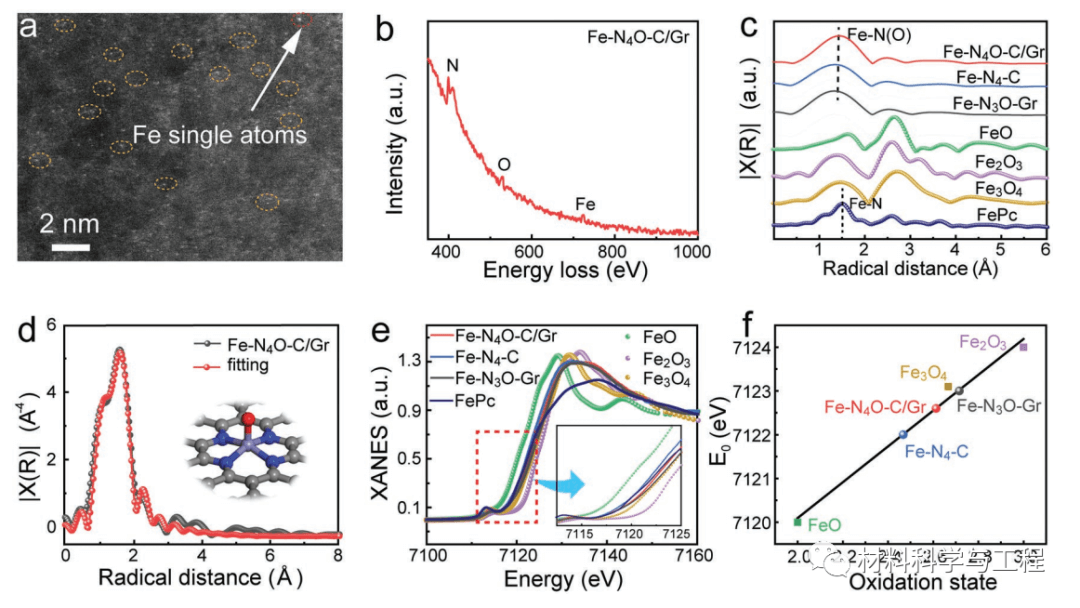 南开《AFM》：纳米片共价键合石墨烯实现高效CO2转化！